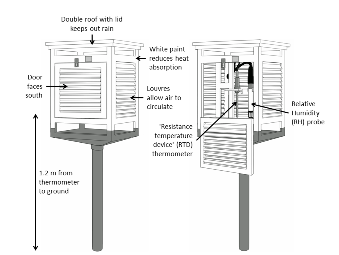 The benefits of a radiation shield